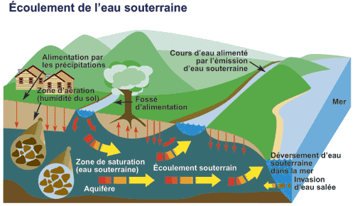 detection service de localisation eau  souterraine 