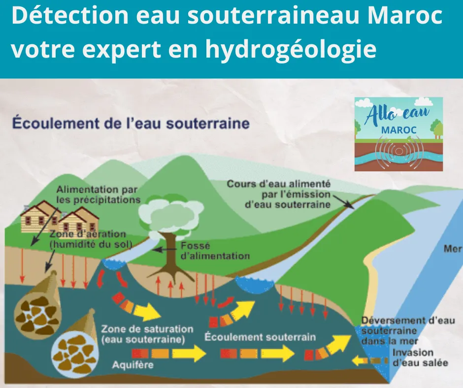 espert hydrogeologie